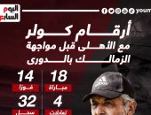 أرقام كولر مع الأهلى قبل مواجهة الزمالك الليلة فى الدورى.. إنفو جراف