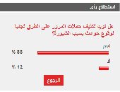 %88 من القراء يطالبون بتكثيف حملات المرور على الطرق تجنبا لوقوع حوادث