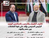 الرئيس السيسى يؤكد على قوة العلاقات بين مصر والهند.. إنفوجراف