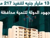 13 مليار جنيه لتنفيذ 217 مشروعا.. جهود الدولة لتنمية محافظة مطروح (فيديو)