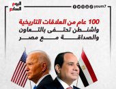 كل ما تريد معرفته عن العلاقات الاقتصادية المصرية الأمريكية بمناسبة مرور 100 عام