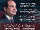 رسائل مهمة للرئيس السيسي خلال لقائه وزير خارجية أمريكا (إنفوجراف)