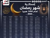 كيف نستعد لشهر رمضان؟.. 12 نصيحة من مجمع البحوث الإسلامية.. اعرف التفاصيل