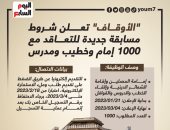 "الأوقاف" تعلن شروط مسابقة جديدة للتعاقد مع 1000 إمام وخطيب ومدرس.. إنفوجراف