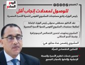 رئيس الوزراء يتابع مستجدات المشروع القومى لتنمية الأسرة المصرية.. إنفوجراف