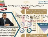 محافظة المنيا الأولى فى تنفيذ برنامج "مشروعك" بإجمالى 22.9 ألف مشروع