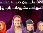 حياة كريمة فى الفيوم.. 323 مليون جنيه حجم تمويلات مشروعات باب رزق.. فيديو