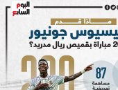 أبرز أرقام فينيسيوس مع ريال مدريد × 200 مباراة.. إنفو جراف