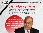 رضا حجازى ينعى المهندس شريف إسماعيل رئيس الوزراء السابق
