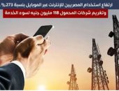 الاتصالات: ارتفاع استخدام المصريين للإنترنت بالموبايل و3 مليارات مكالمة VoLTE