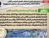 أخبار مصر.. الحكومة تنفى تأجيل استئناف الفصل الدراسى الثانى بجميع المدارس