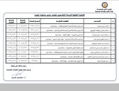 تضم 9 مترشحين.. القائمة النهائية للمتقدمين لرئاسة جامعة بنها
