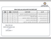 5 مرشحين بالقائمة النهائية لرئاسة جامعة سوهاج.. بالأسماء
