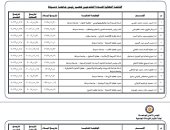 الأعلى للجامعات يعلن القائمة النهائية للمرشحين على رئاسة جامعة دمياط