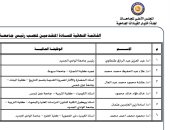6 مرشحين يتنافسون على رئاسة جامعة الوادى الجديد بالقائمة النهائية