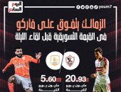 الزمالك يتفوق على فاركو فى القيمة التسويقية قبل لقاء الليلة.. إنفو جراف