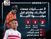 3 مباريات جمعت الزمالك وفاركو قبل مواجهة الليلة.. إنفو جراف