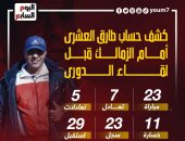 كشف حساب طارق العشرى أمام الزمالك قبل لقاء الدورى.. إنفو جراف
