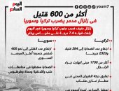 أكثر من 600 قتيل فى زلزال مدمر يضرب تركيا وسوريا.. إنفوجراف