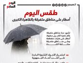 طقس اليوم.. أمطار على مناطق متفرقة بالقاهرة الكبرى "إنفوجراف"
