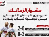 مشوار الزمالك في دوري أبطال أفريقيا قبل مواجهة شباب بلوزداد.. إنفو جراف