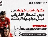 مشوار شباب بلوزداد فى دوري أبطال أفريقيا قبل مواجهة الزمالك.. إنفو جراف