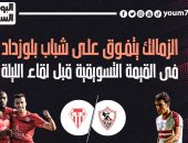 الزمالك يتفوق على شباب بلوزداد في القيمة التسويقية قبل لقاء الليلة.. إنفو جراف