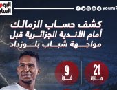 كشف حساب الزمالك أمام أندية الجزائر قبل مواجهة شباب بلوزداد.. إنفو جراف