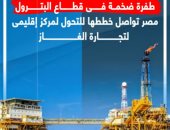 طفرة فى قطاع البترول.. مصر تواصل خططها للتحول إلى مركز إقليمى لتجارة الغاز