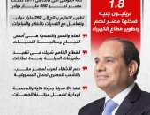 رسائل الرئيس السيسي خلال قمة الحكومات فى دبى (إنفوجراف)