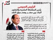 الرئيس السيسى يثمن المشاركة والتعاون البناء بين مصر وصندوق النقد.. إنفوجراف