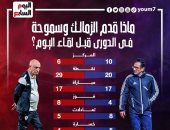 ماذا قدم الزمالك وسموحة فى الدورى قبل لقاء الليلة؟.. إنفو جراف