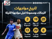 25 مباراة جمعت الزمالك مع سموحة قبل مواجهة الليلة.. إنفو جراف