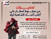 تحذيرات من سقوط أمطار على أغلب أنحاء القاهرة ليلا.. إنفوجراف