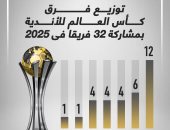 توزيع فرق كأس العالم للأندية بمشاركة 32 ناديا فى 2025.. إنفوجراف