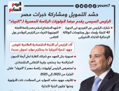 الرئيس السيسى يقدم عرضا لأولويات رئاسة مصر لـ"النيباد" ..إنفوجراف