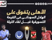 الأهلي يتفوق على الهلال السودانى فى القيمة التسويقية قبل لقاء اليوم.. إنفو جراف