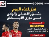 مشوار الأهلى والهلال السودانى فى دوري الأبطال قبل مواجهة اليوم.. إنفو جراف