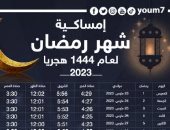 رمضان 2023.. موعد الإفطار والسحور وعدد ساعات الصيام طوال الشهر الكريم