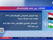 "إكسترا نيوز" تعرض تقريرا حول العلاقات بين مصر وأوزبكستان