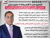 التصنيع خلال 6 أشهر و60% مكونا محليا.. تفاصيل مشروع السيارات الكهربائية المصرية