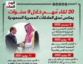 يوم التأسيس.. 20 لقاء مهما خلال 9 سنوات تعكس عمق العلاقات المصرية السعودية