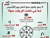 5 رموز في شعار يوم تأسيس المملكة العربية السعودية شاهدة على قوتها 
