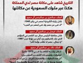 #يوم_بدينا.. "لا غنى للعرب عن مصر ولا غنى لمصر عن العرب".. التاريخ شاهد على مكانة مصر لدى السعودية