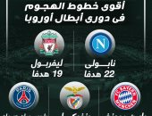 إنفوجراف.. أقوى خطوط الهجوم فى دورى أبطال أوروبا