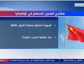 "إكسترا نيوز" تعرض تقريرا تليفزيونيا حول مقترح الصين للسلام فى أوكرانيا