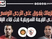 الزمالك يتفوق على الترجى فى القيمة التسويقية قبل لقاء الليلة.. إنفوجراف