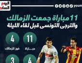 11 مباراة جمعت الزمالك والترجى التونسى قبل لقاء الليلة.. إنفو جراف