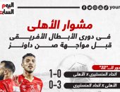 مشوار الأهلي فى دورى الأبطال قبل مواجهة صن داونز الليلة.. إنفو جراف
