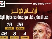 أرقام كولر مع الأهلى قبل مواجهة صن داونز الليلة.. إنفو جراف